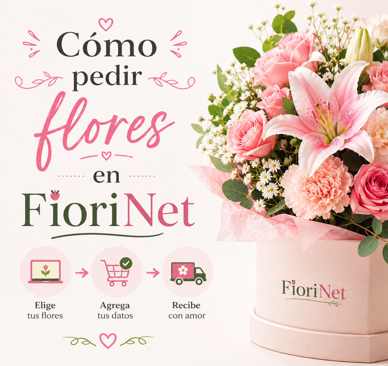 Cómo pedir flores en FioriNet